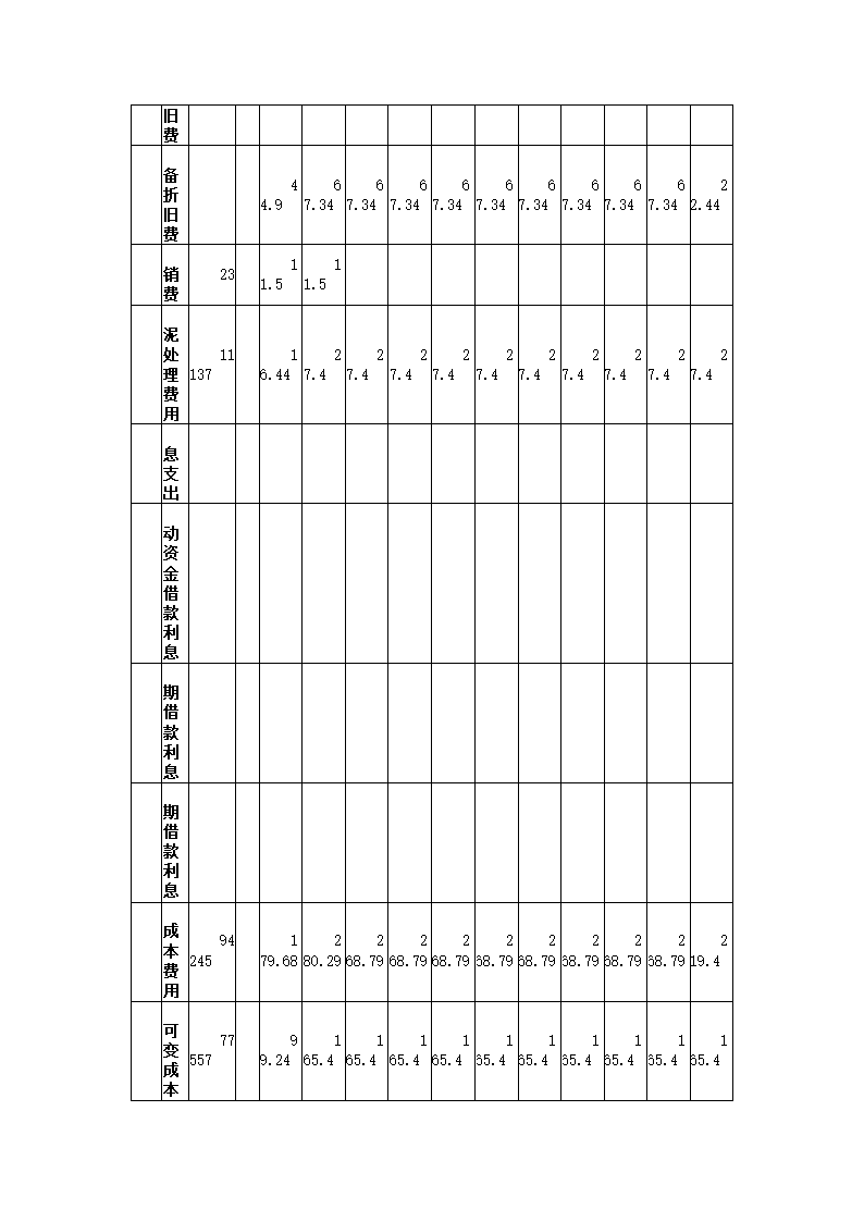 废水处理工程项目可研报告.docx第44页