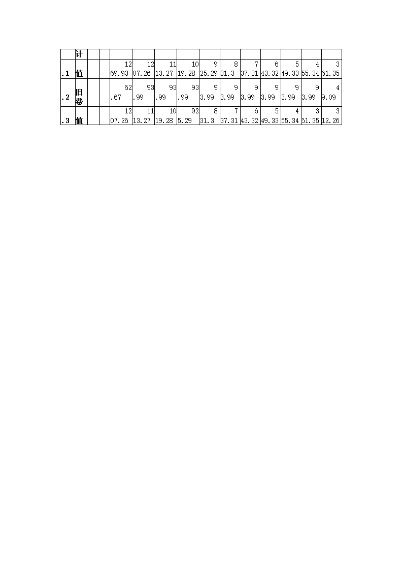 废水处理工程项目可研报告.docx第47页