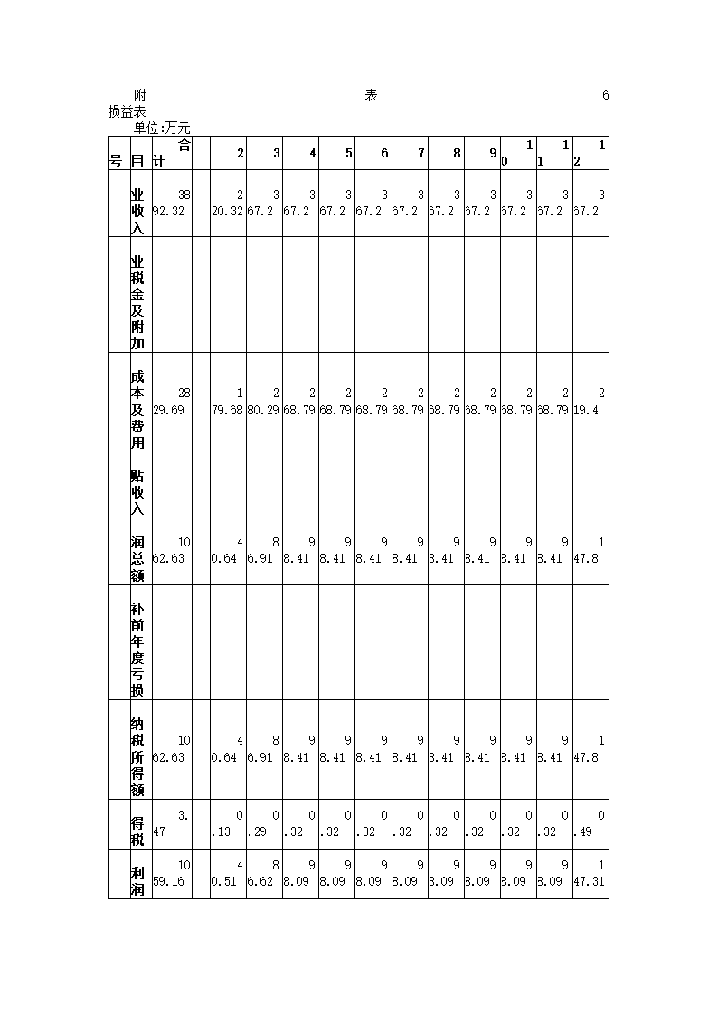 废水处理工程项目可研报告.docx第50页