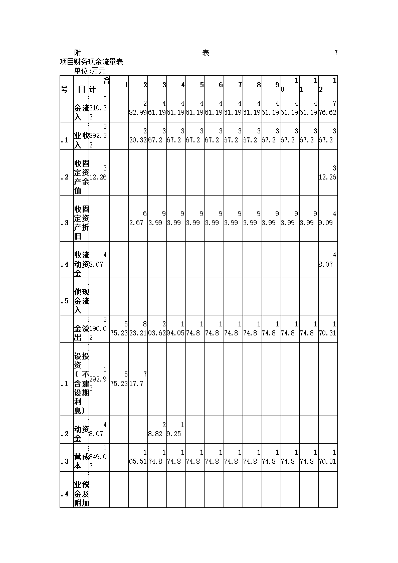 废水处理工程项目可研报告.docx第51页