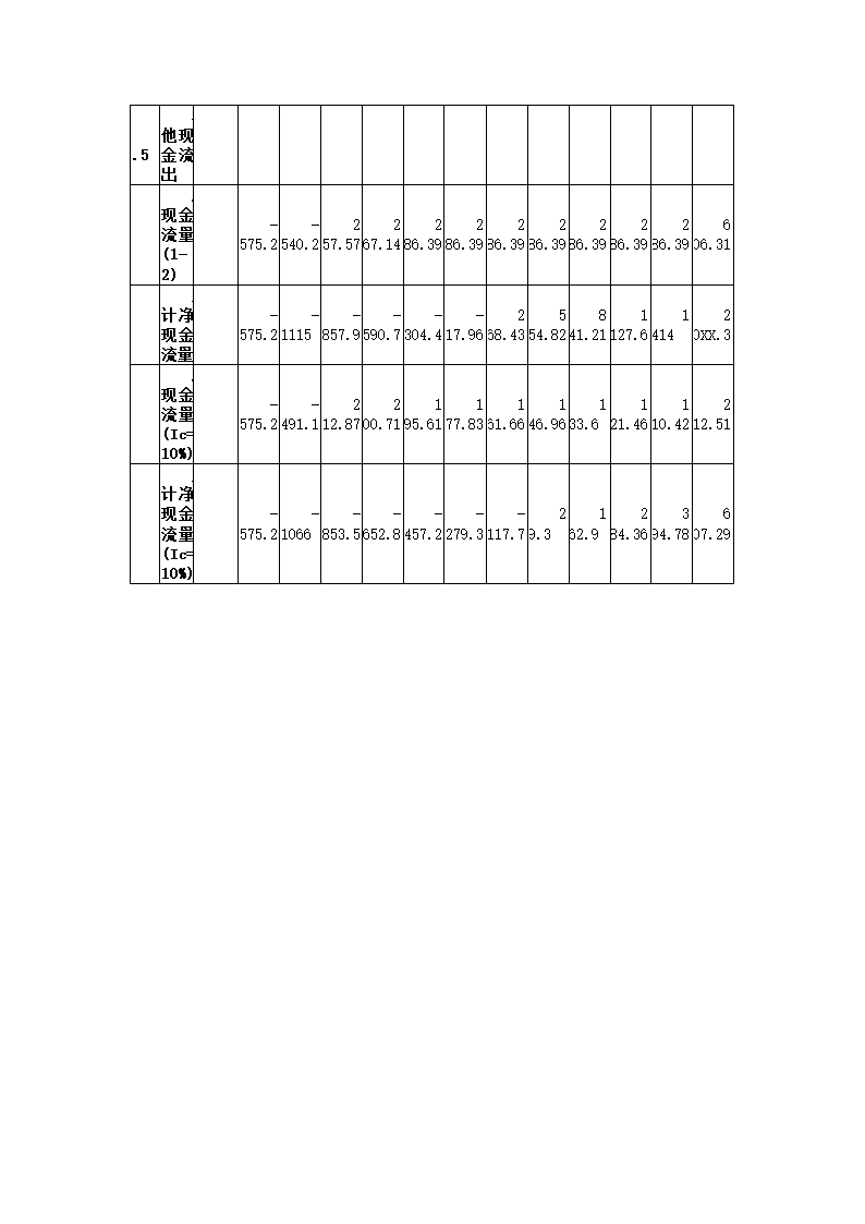 废水处理工程项目可研报告.docx第52页