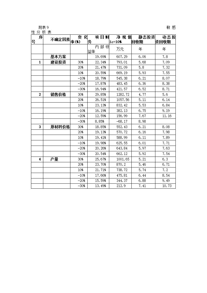 废水处理工程项目可研报告.docx第56页