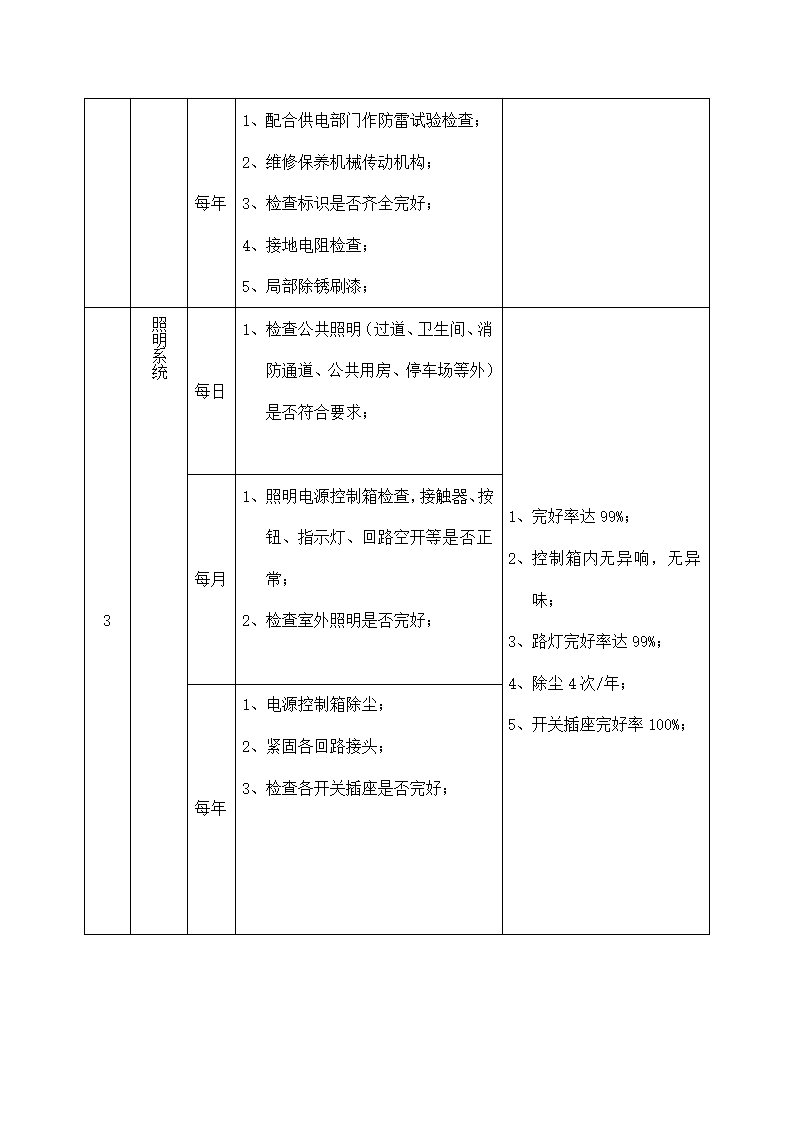 物业供配电计划养护表.docx第2页