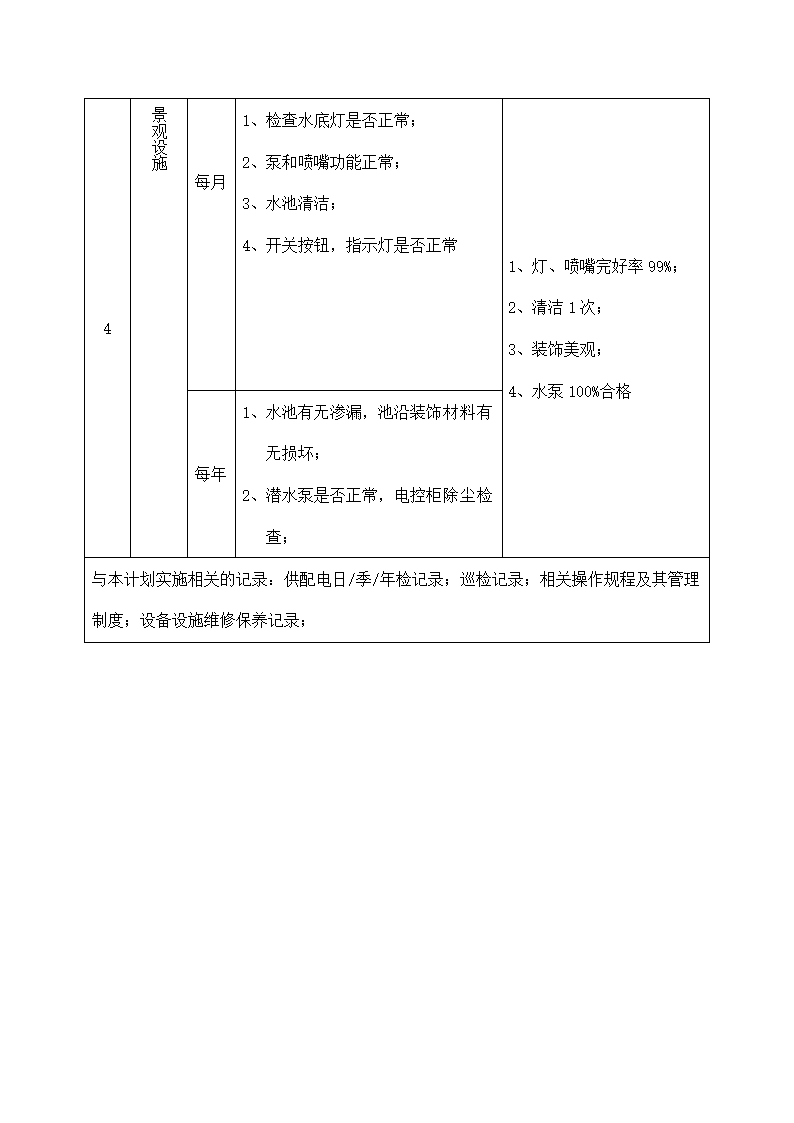 物业供配电计划养护表.docx第3页