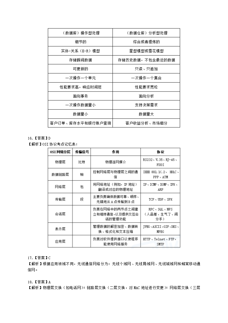 2021年11月软考（系统集成项目管理工程师）综合知识含解析.docx第16页