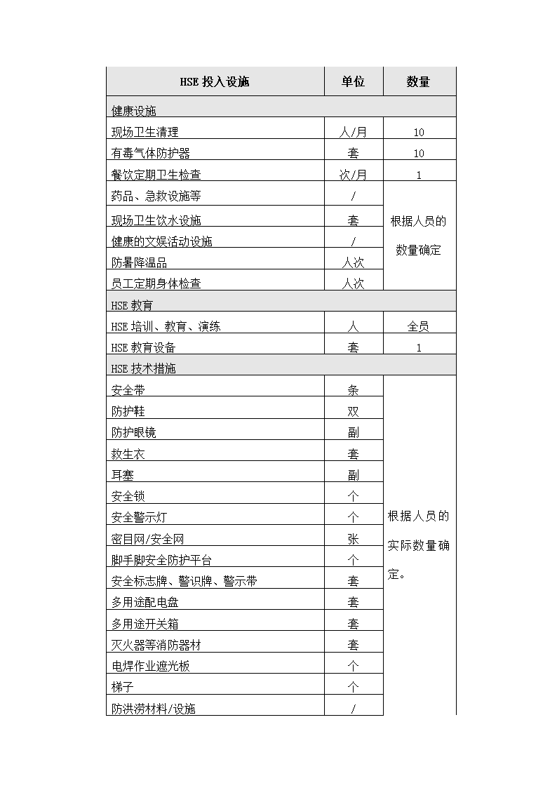 建筑工程项目HSE管理计划书.docx第12页