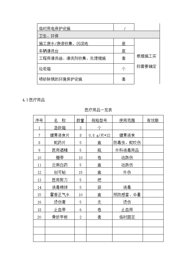 建筑工程项目HSE管理计划书.docx第13页