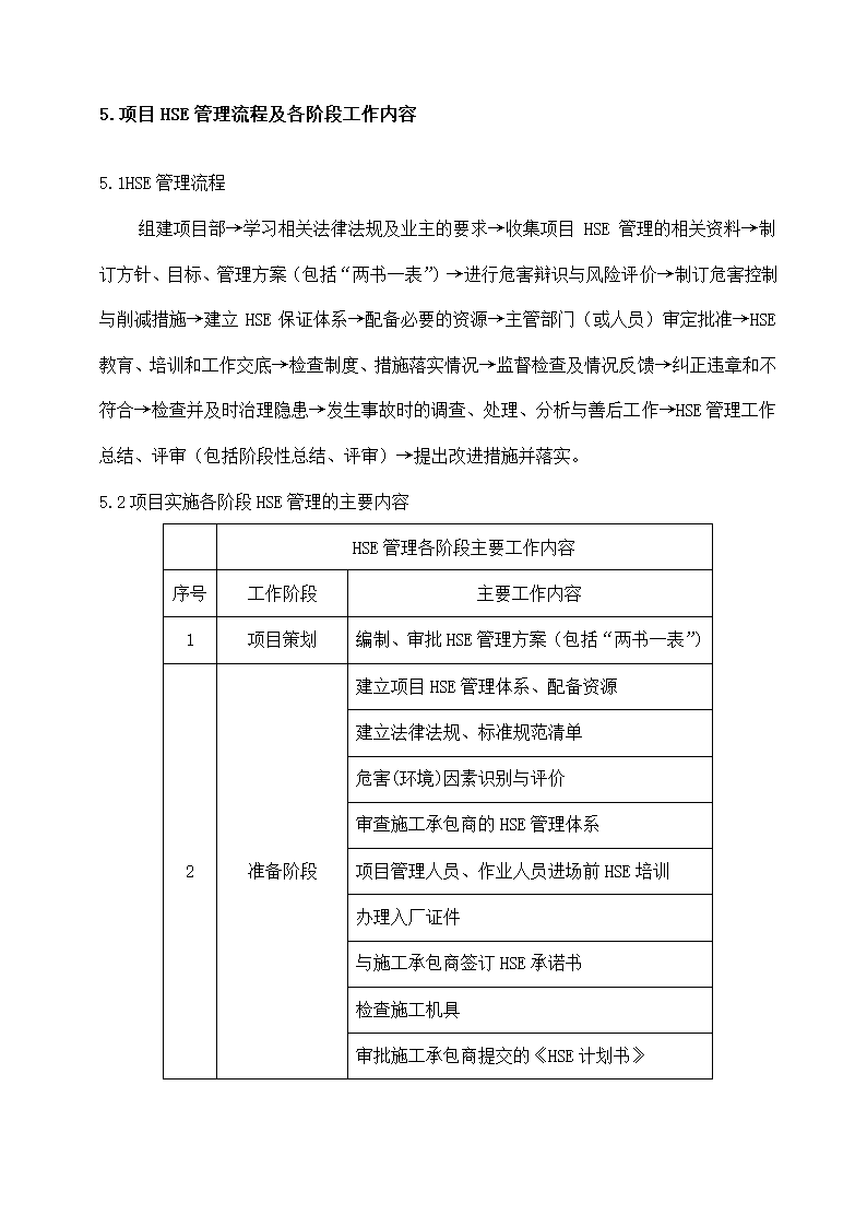 建筑工程项目HSE管理计划书.docx第14页