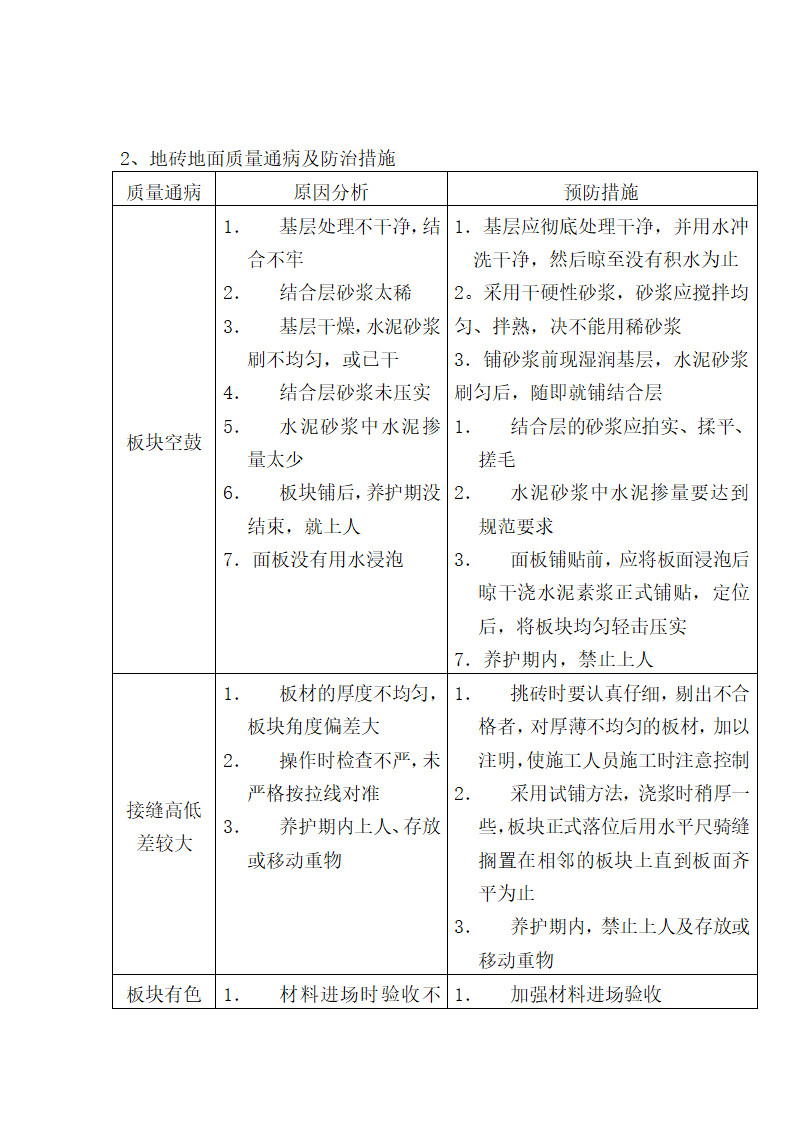 墙地砖铺贴施工方案具体措施.docx第9页