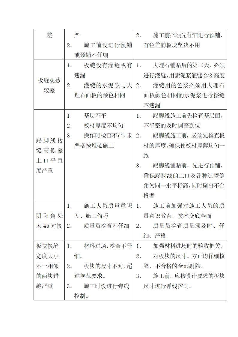 墙地砖铺贴施工方案具体措施.docx第10页