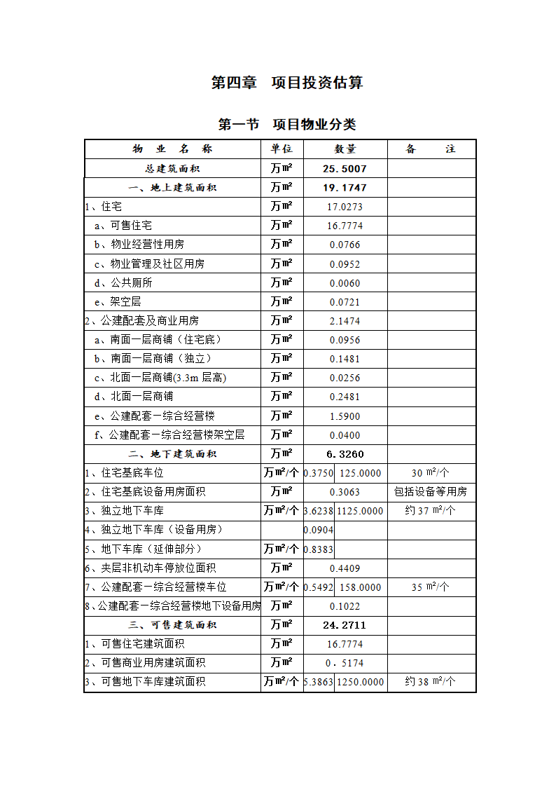 XX置业公司项目可行性研究报告.doc第13页