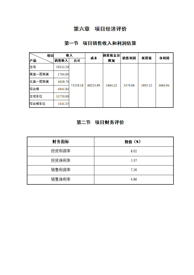 XX置业公司项目可行性研究报告.doc第19页