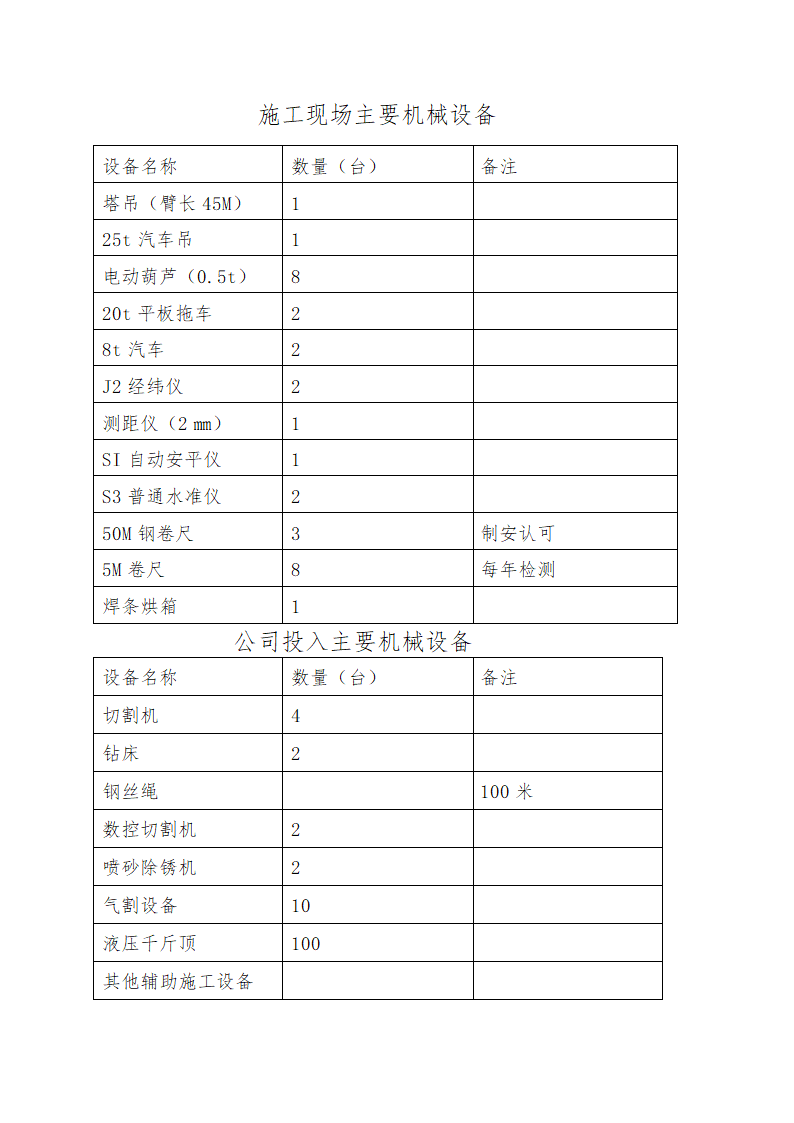 某雨棚钢结构工程施工方案.doc第9页