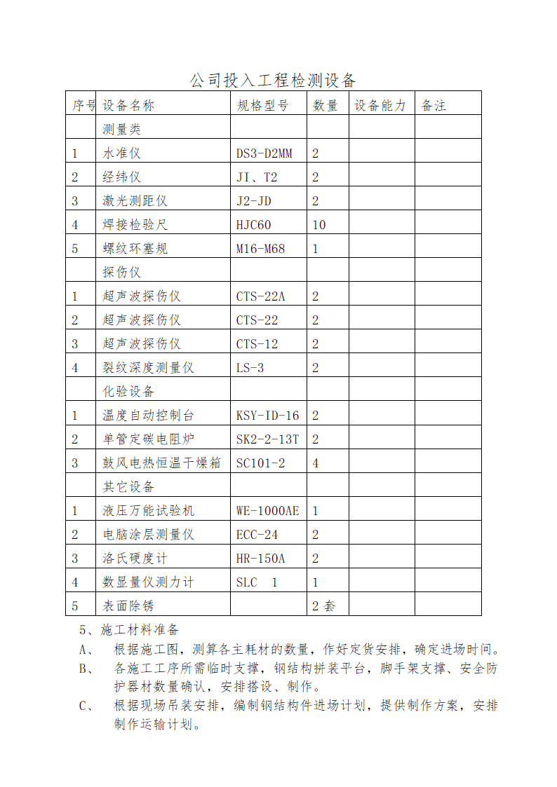 某雨棚钢结构工程施工方案.doc第10页