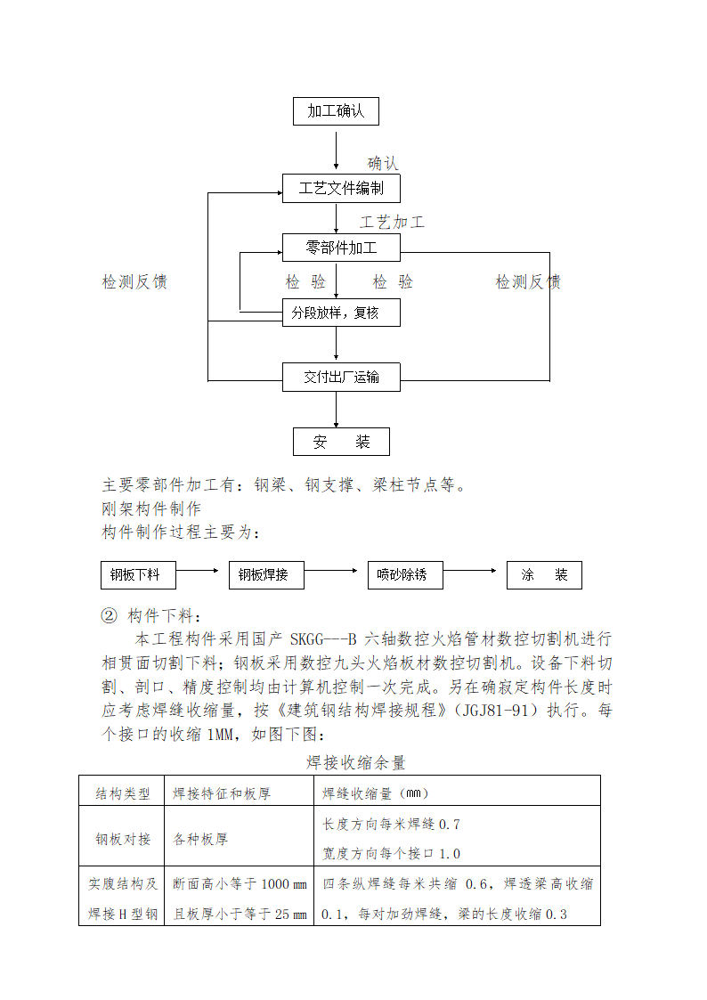 某雨棚钢结构工程施工方案.doc第19页