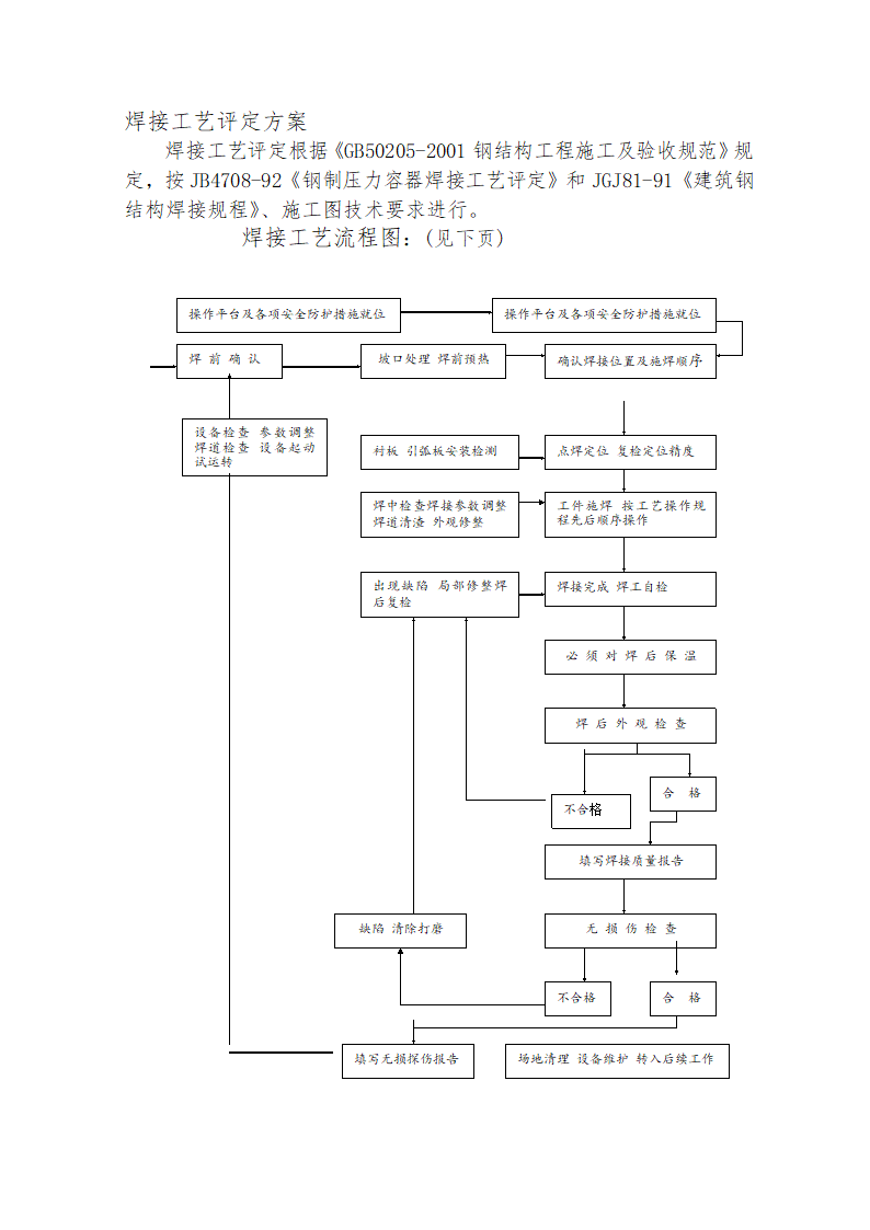 某雨棚钢结构工程施工方案.doc第24页