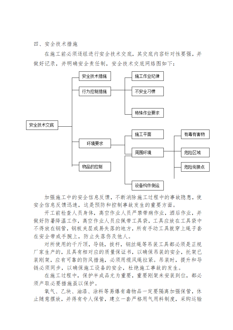 某雨棚钢结构工程施工方案.doc第37页