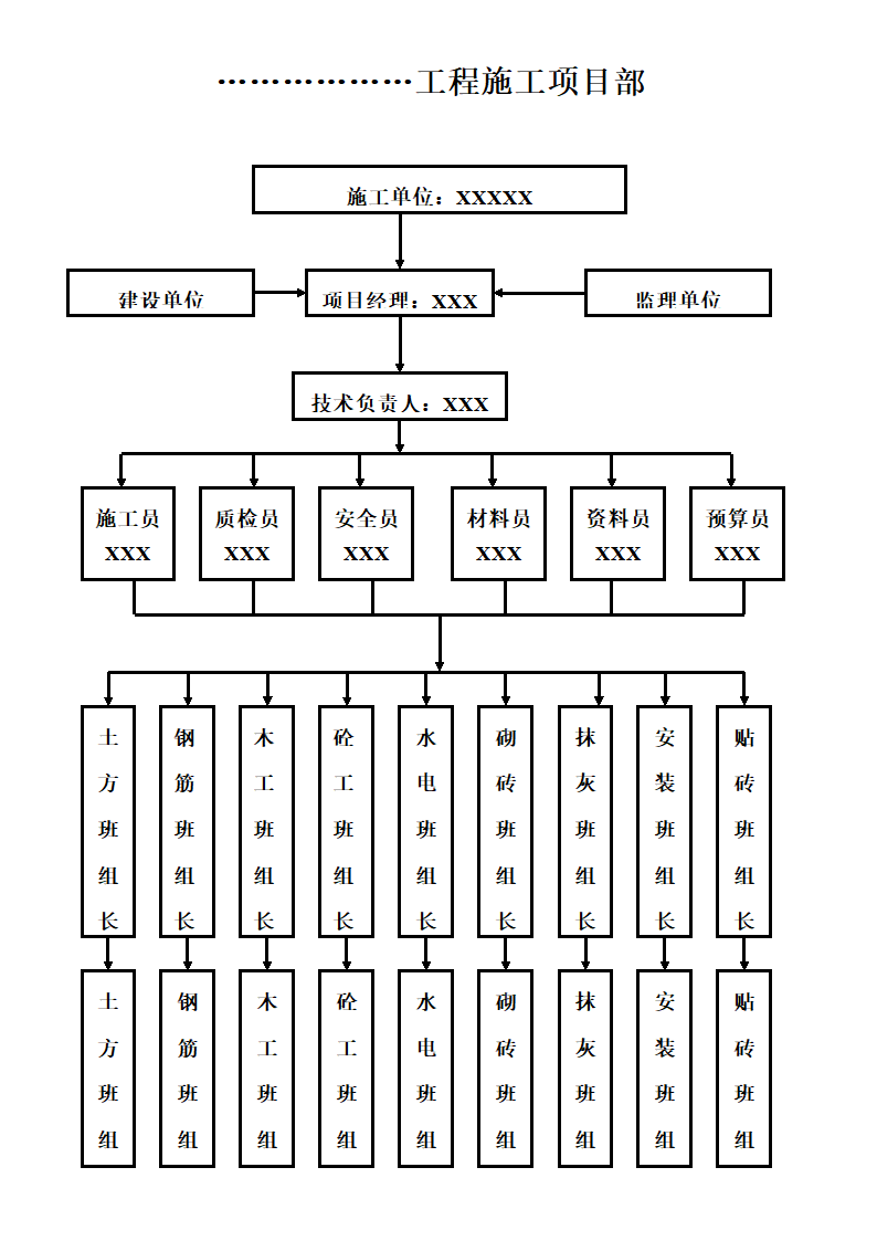 项目人员组织机构图.doc项目人员组织机构图.doc第1页