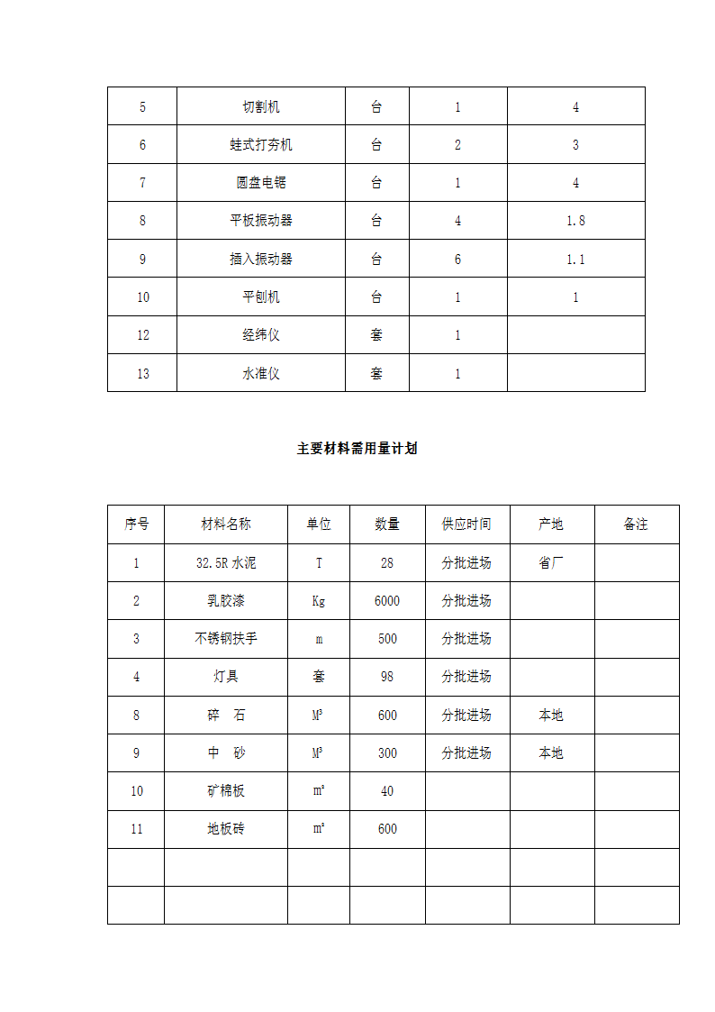 房屋修缮施工方案零星维修类.docx第5页