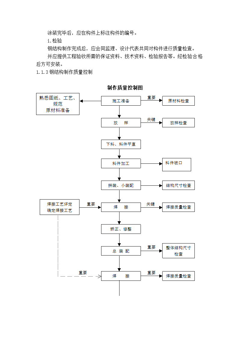 某钢结构工程施工方案.doc第9页