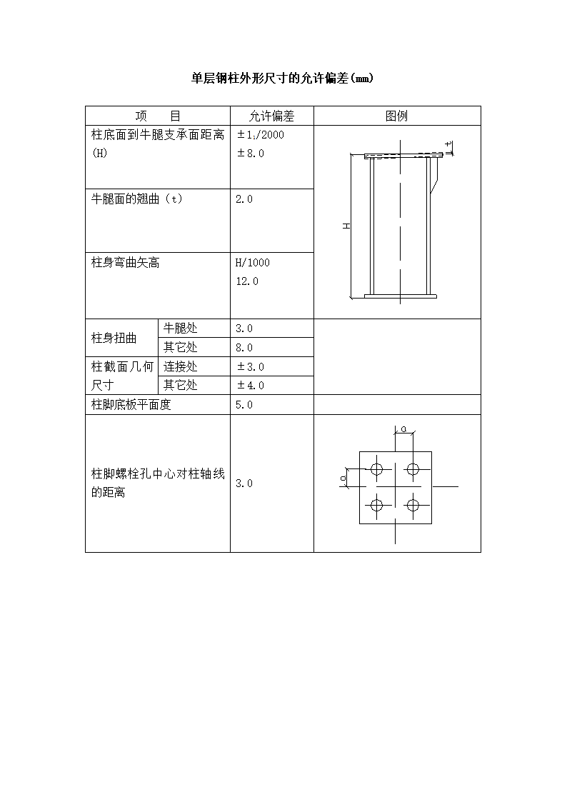 某钢结构工程施工方案.doc第14页