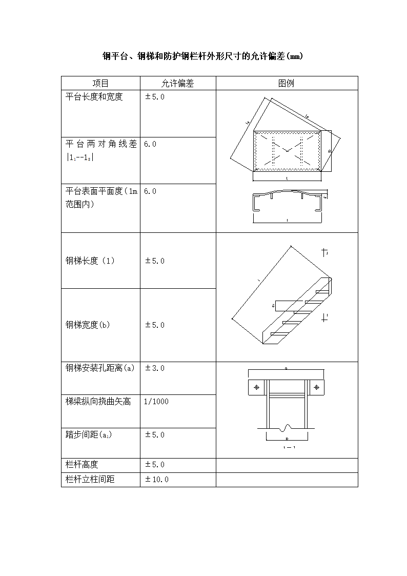 某钢结构工程施工方案.doc第15页