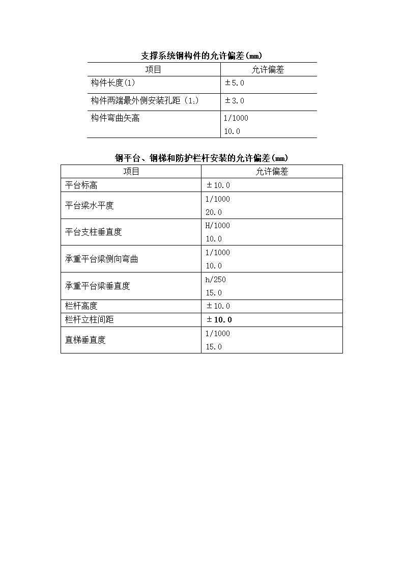 某钢结构工程施工方案.doc第17页