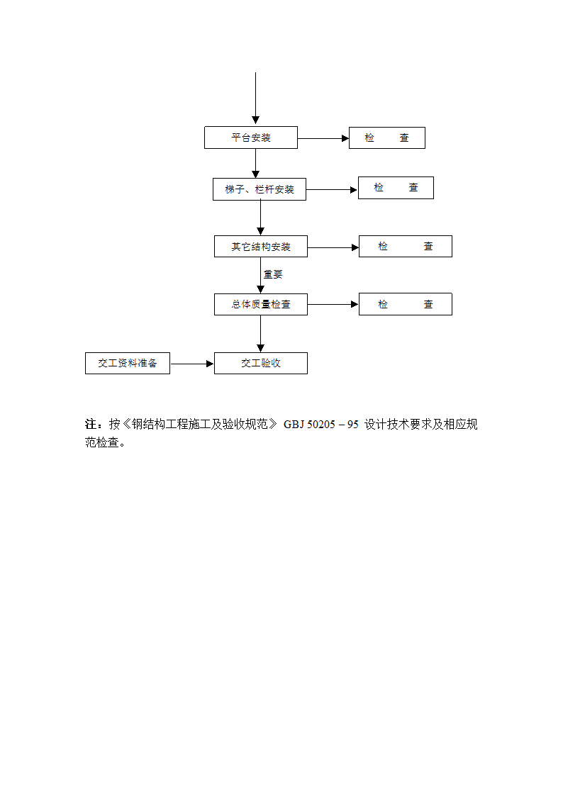 某钢结构工程施工方案.doc第19页