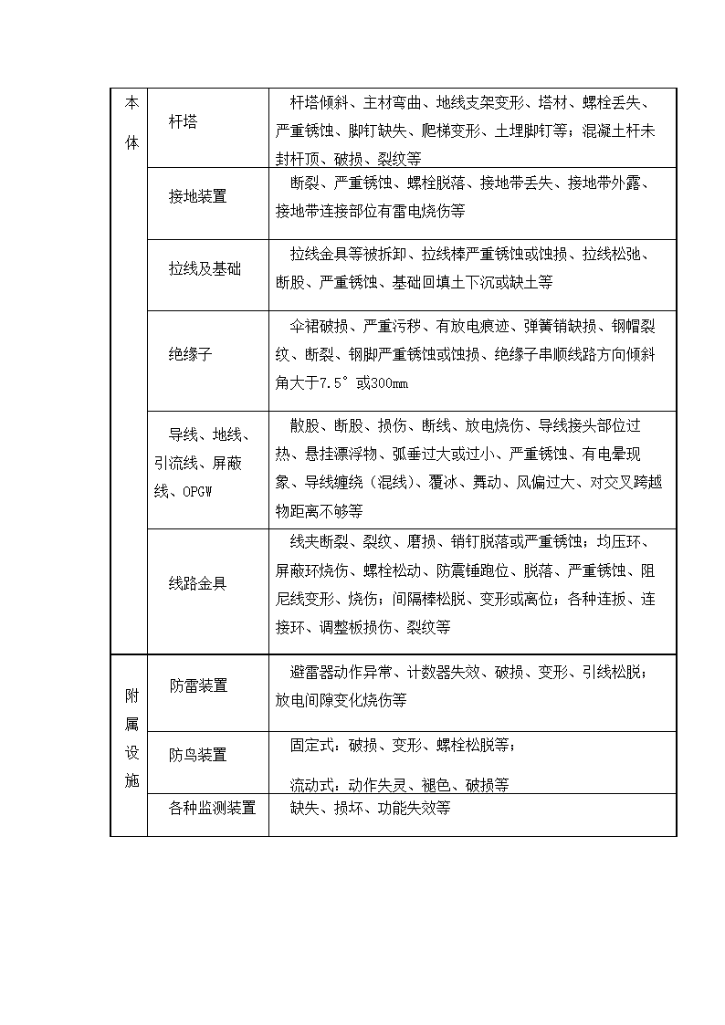 运维工作大纲.docx第18页