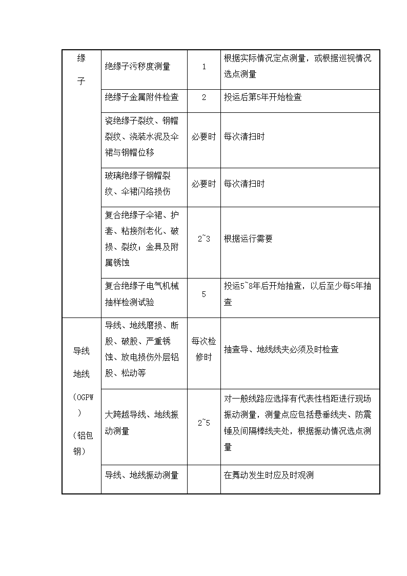 运维工作大纲.docx第23页