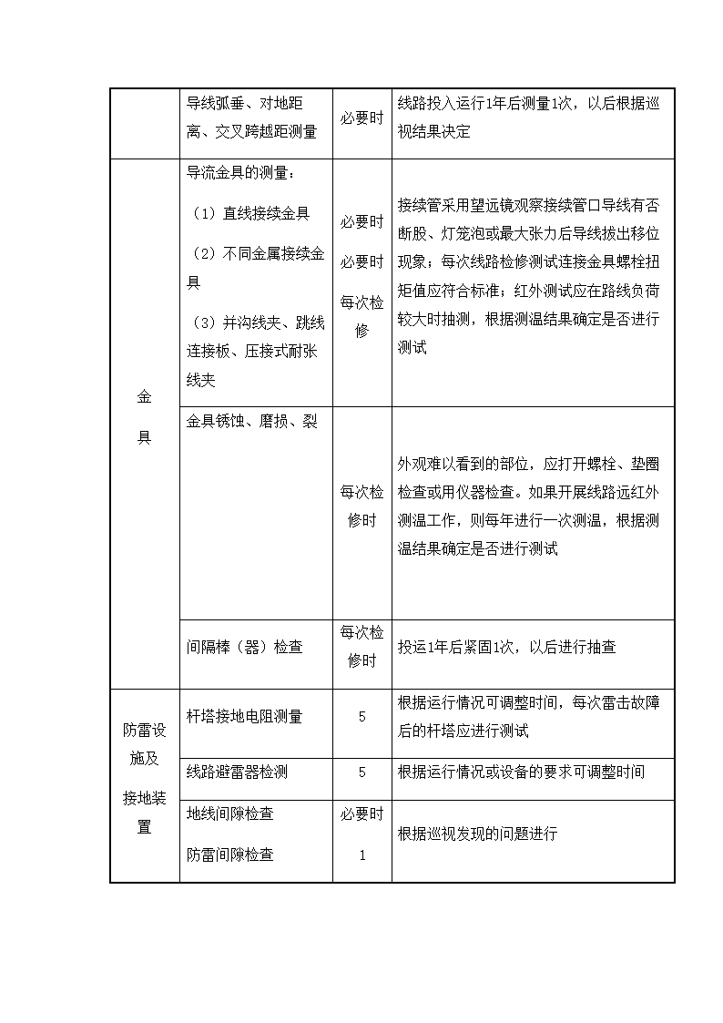 运维工作大纲.docx第24页