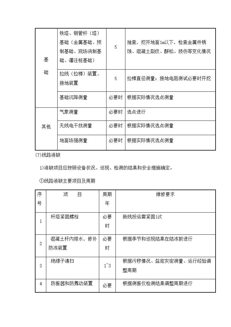 运维工作大纲.docx第25页