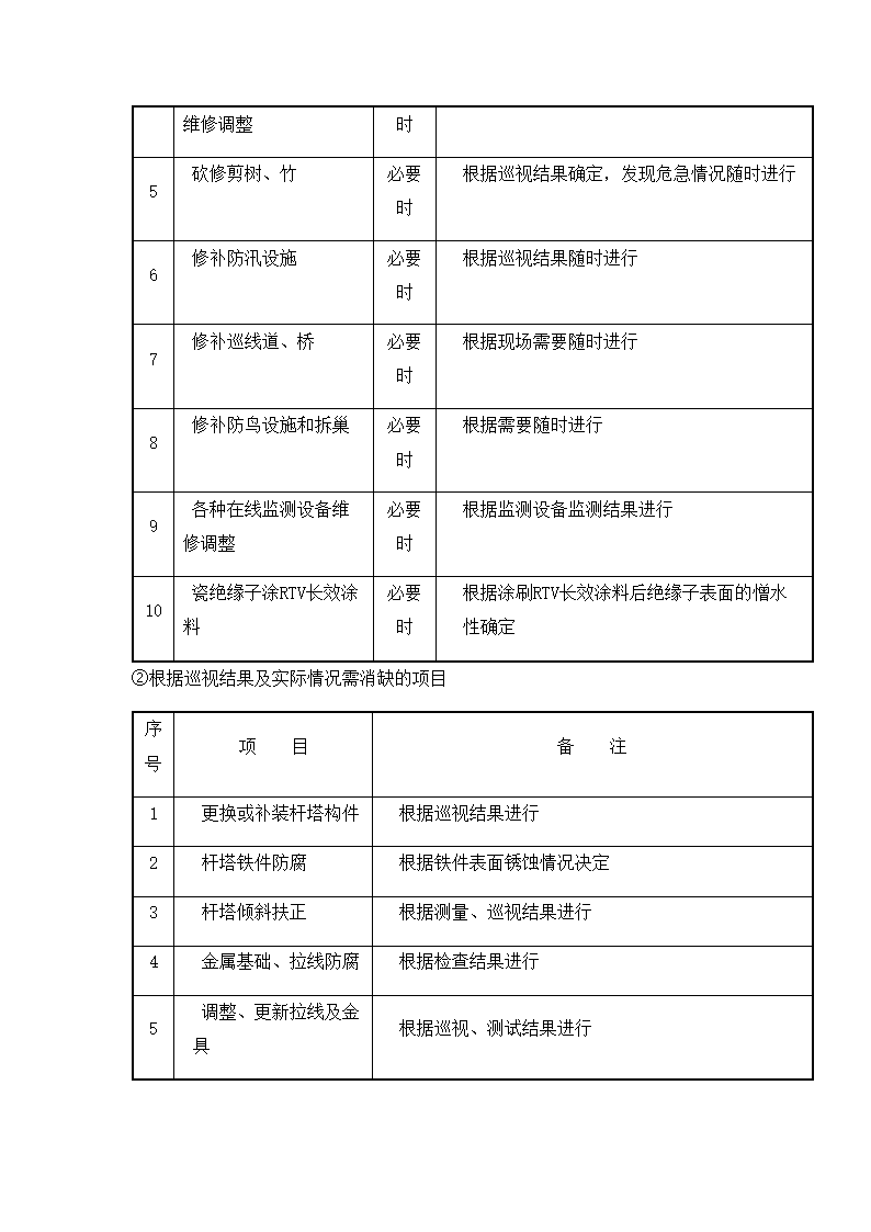 运维工作大纲.docx第26页