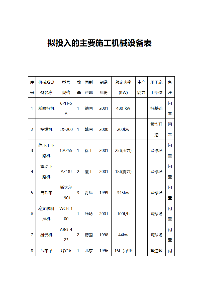 拟投入的主要施工机械设备表.doc第1页