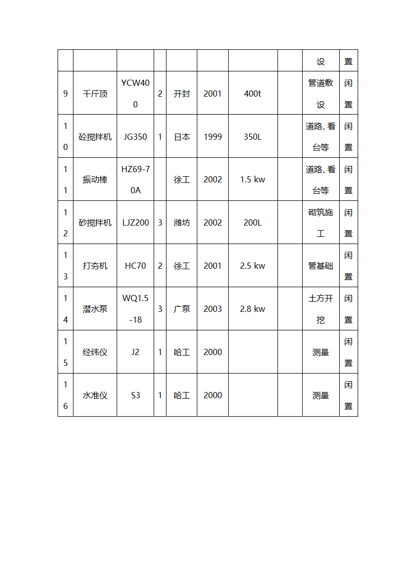 拟投入的主要施工机械设备表.doc第2页