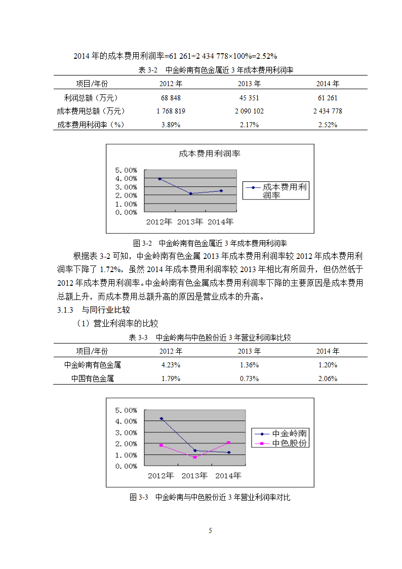 中金岭南公司盈利能力分析.doc第9页