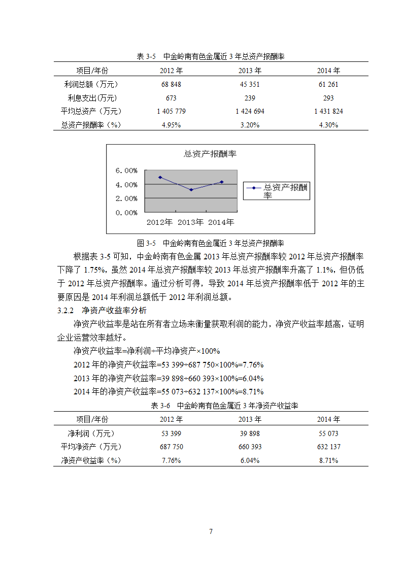 中金岭南公司盈利能力分析.doc第11页