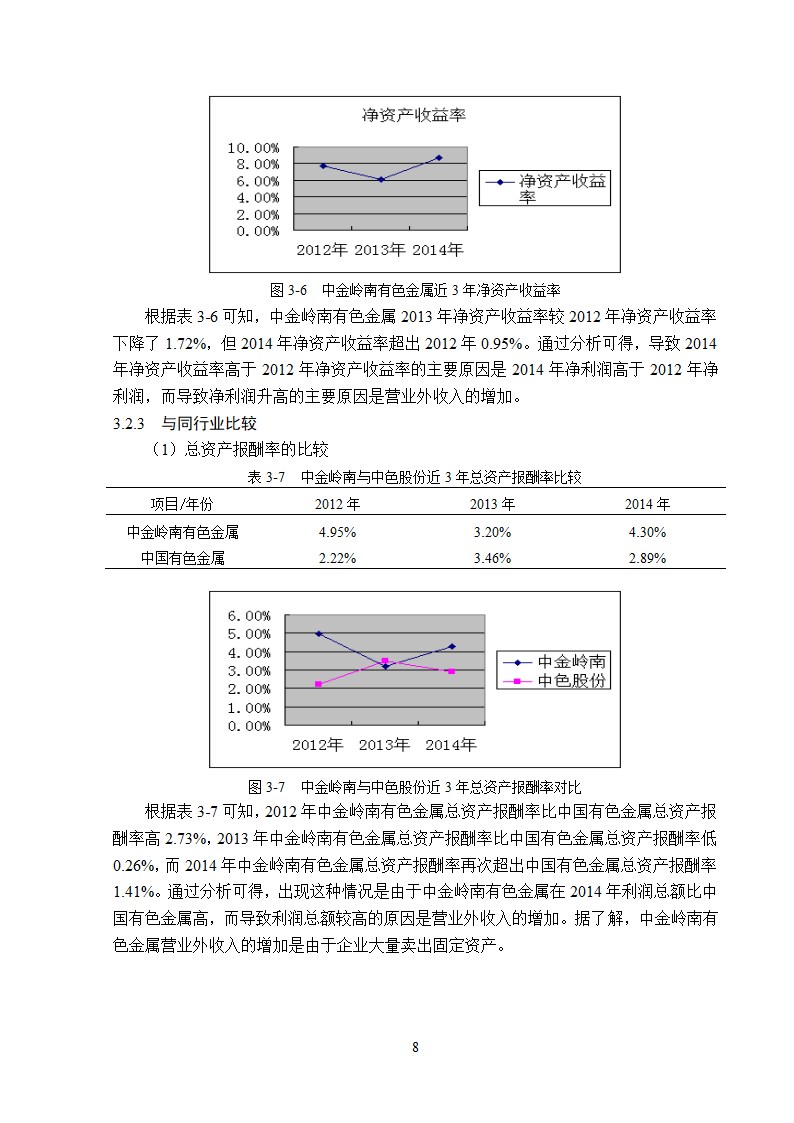 中金岭南公司盈利能力分析.doc第12页