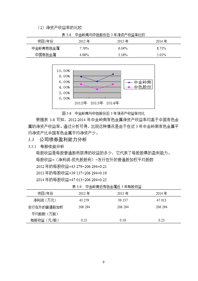 中金岭南公司盈利能力分析.doc第13页