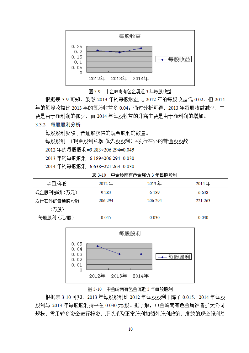 中金岭南公司盈利能力分析.doc第14页