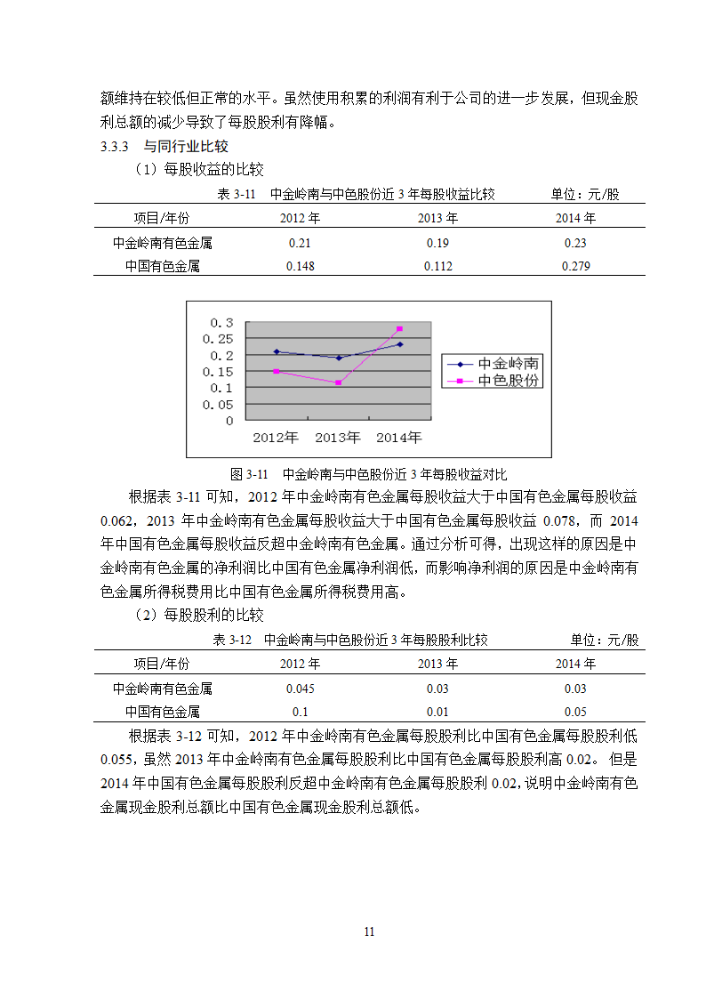 中金岭南公司盈利能力分析.doc第15页