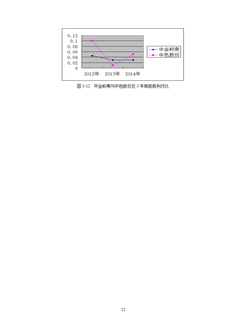 中金岭南公司盈利能力分析.doc第16页