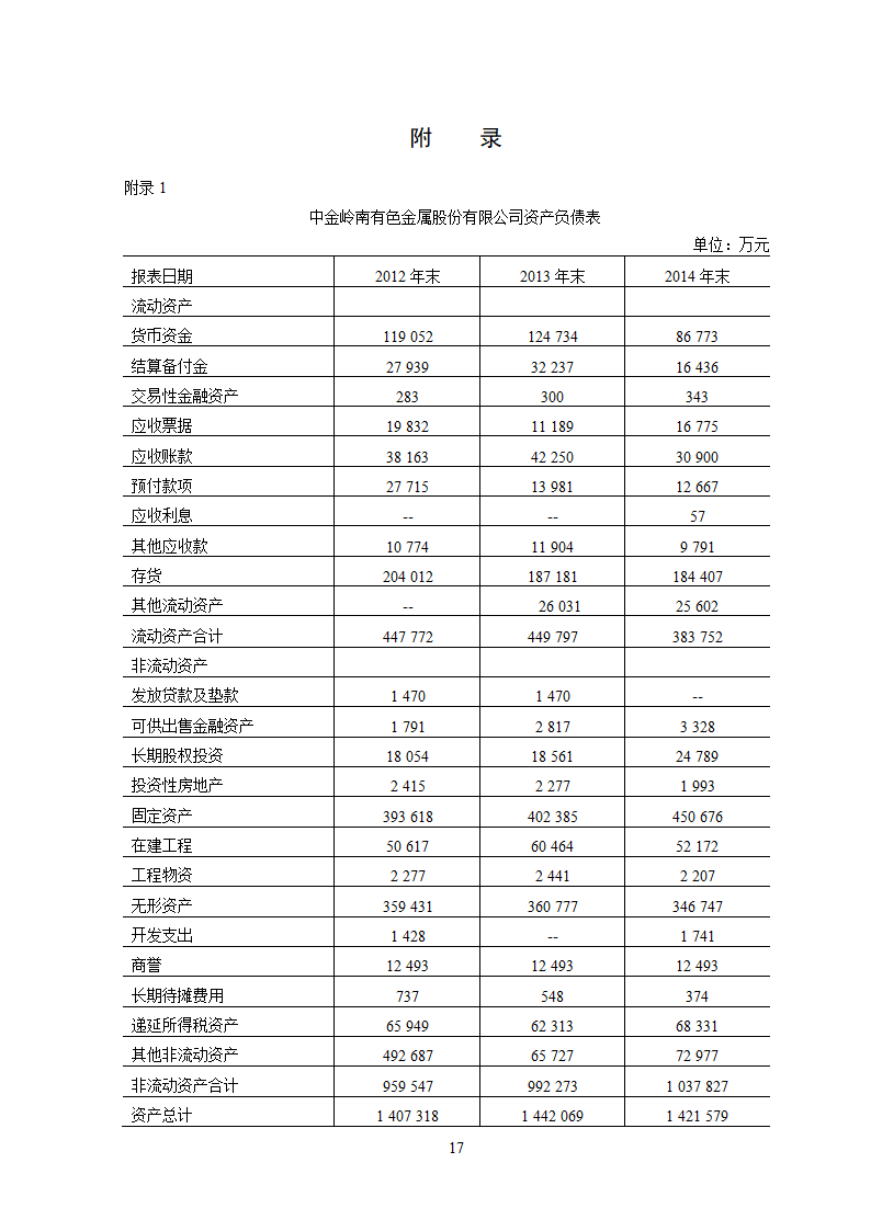 中金岭南公司盈利能力分析.doc第21页