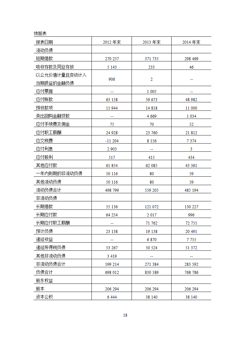 中金岭南公司盈利能力分析.doc第22页