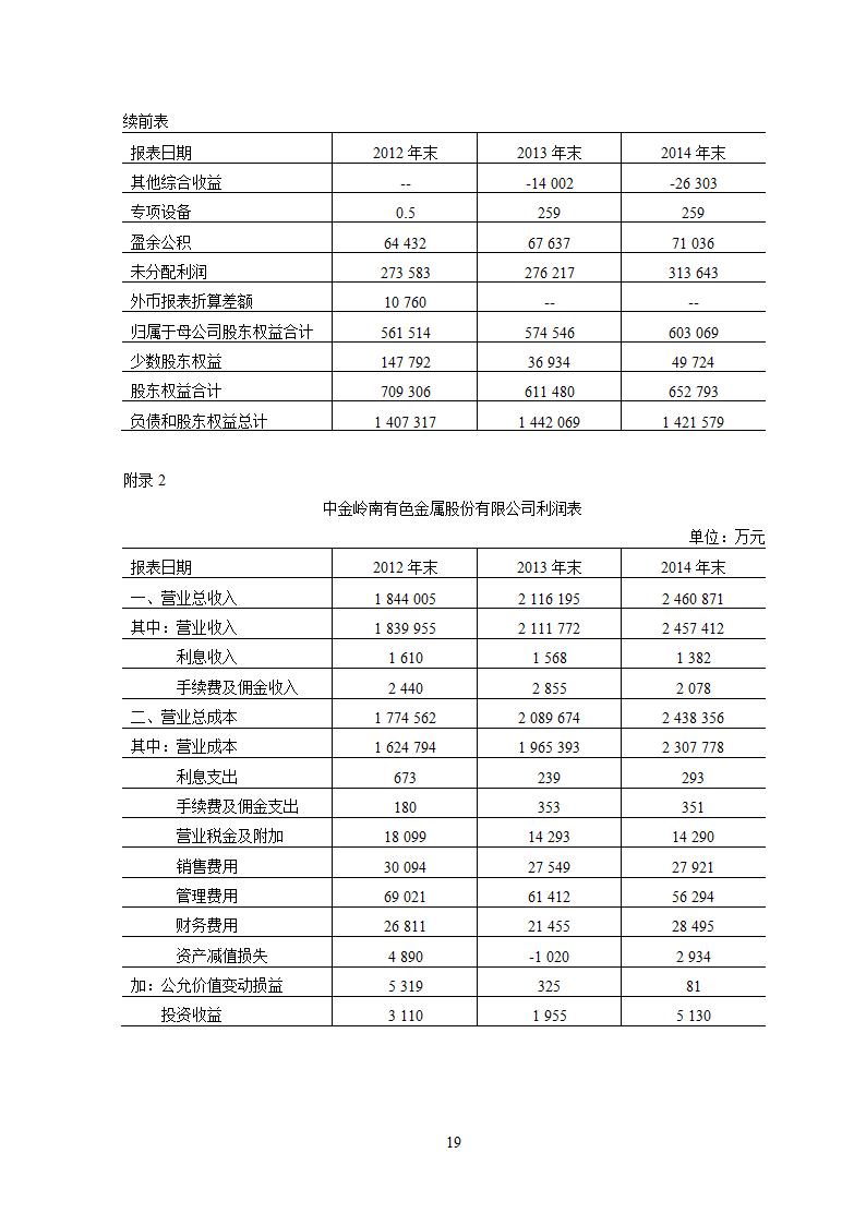 中金岭南公司盈利能力分析.doc第23页