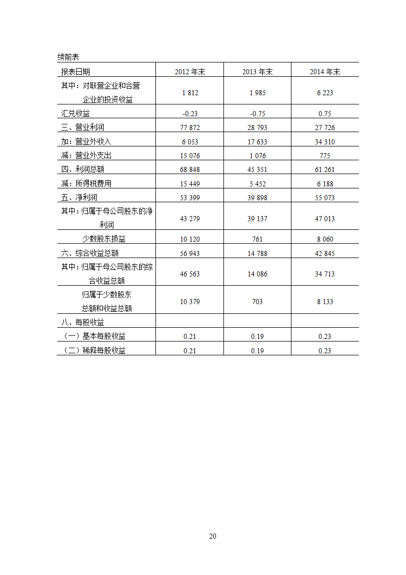 中金岭南公司盈利能力分析.doc第24页