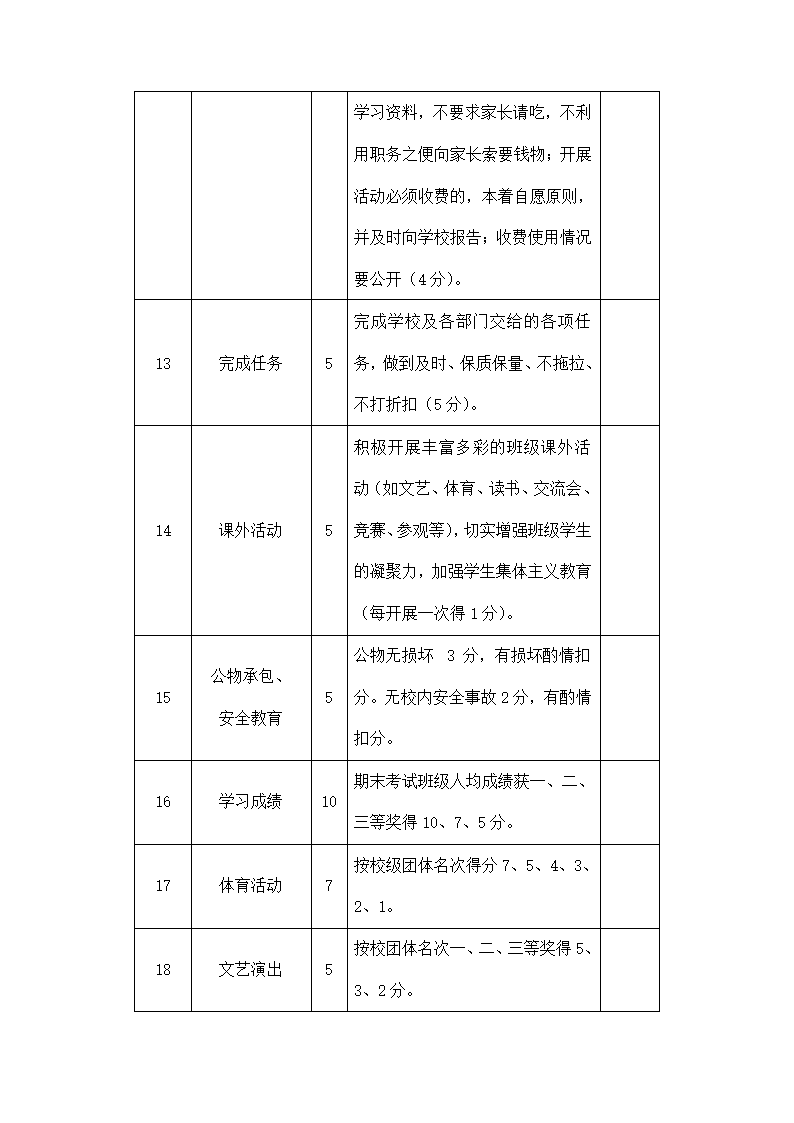 中学管理制度汇编.doc第64页