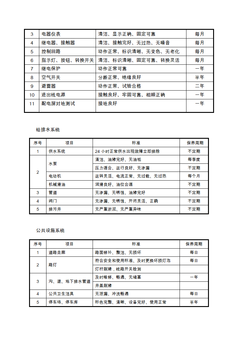 物业的维修养护管理、保洁、保安、护绿工作的实施方案.doc第3页