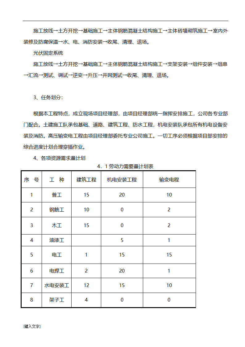 5MWp光伏发电并网工程施工组织设计.docx第24页