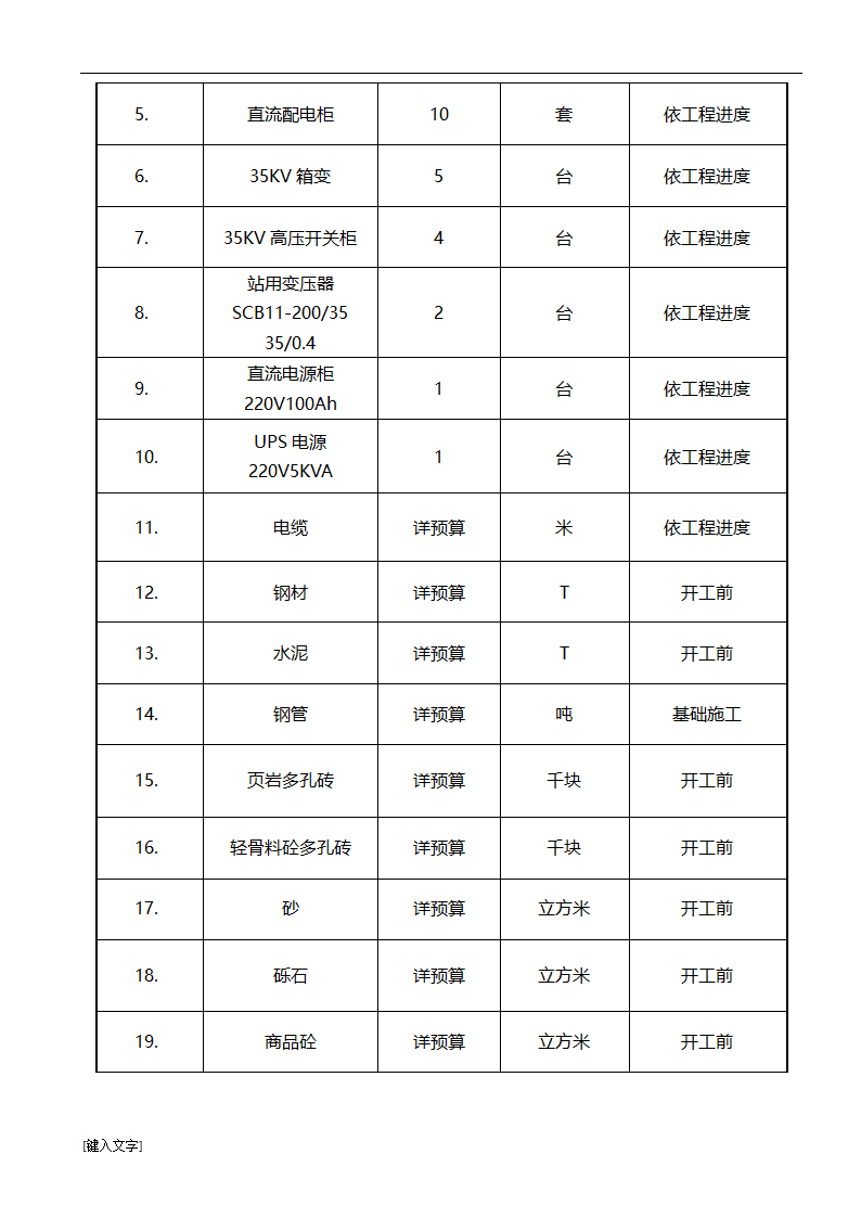 5MWp光伏发电并网工程施工组织设计.docx第27页